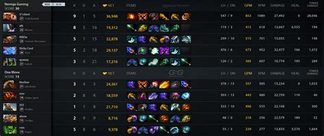 One Move vs Nemiga Gaming on 2024.